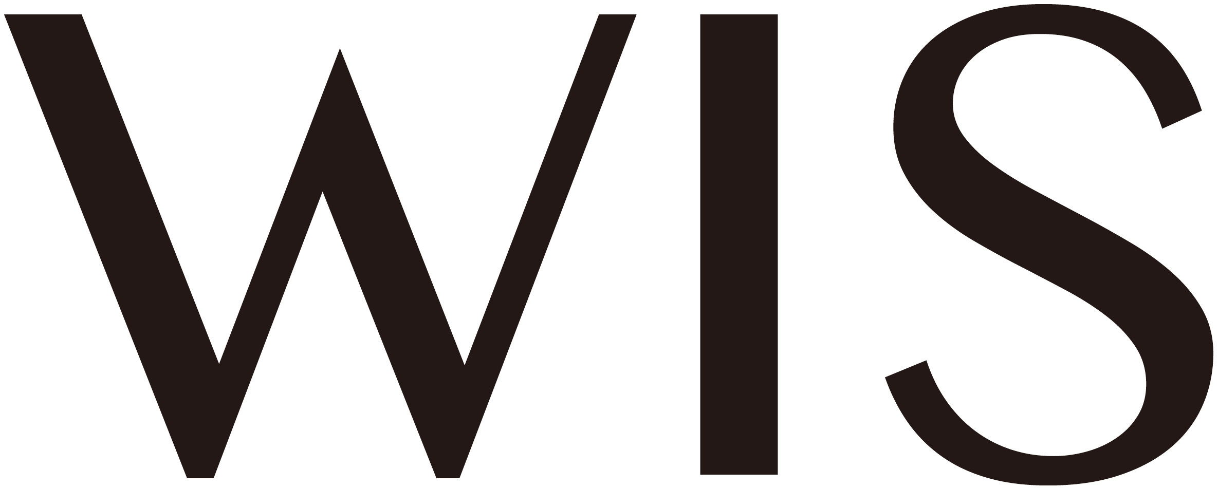 WIS